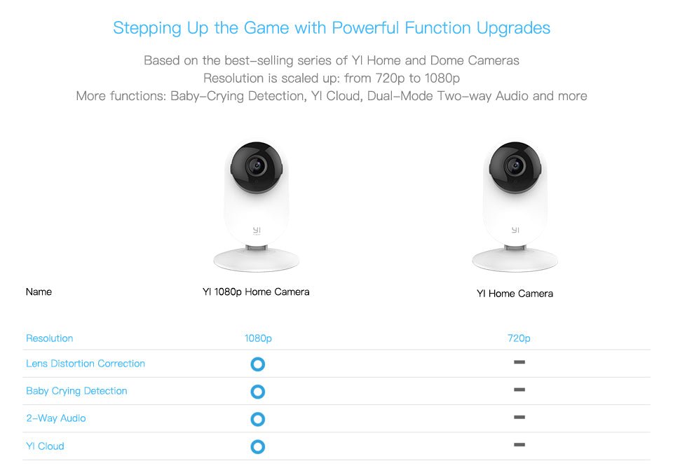 1080p WiFi Home Camera Wireless IP Security Surveillance System (US/EU Edition) AI Human detection nanny monitor Night vision-1